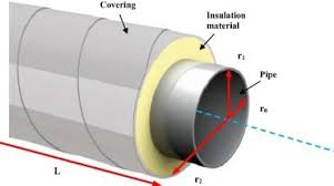 Pipe insulation