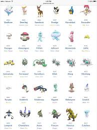 Generation 5 Pokemon Pokemon Pokemon Go Anime