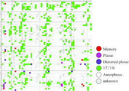 Alamat melamar loker di pt.tsm security jakarta /. A Structure Map For Ab 2 Type 2d Materials Using High Throughput Dft Calculations Materials Advances Rsc Publishing Doi 10 1039 D0ma00999g