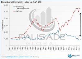 bloomberg commodity index vs sandp 500 mining com