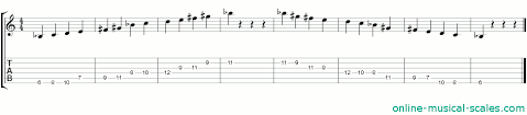 Starting on c this would be c d e f# g# a# (or whatever spelling you prefer). B Flat Whole Tone Scale Piano Keys And Guitar Tab