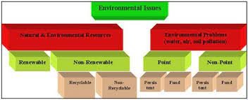 Chapter 1 Why Caring For The Environment