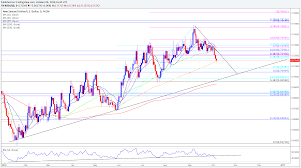Fx Gbp Usd Bvs Traders