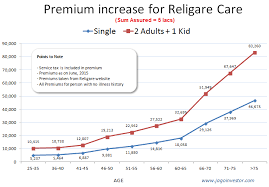 religare care review 12 features which makes it awesome