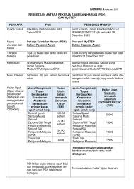 Kemasukan segera untuk jawatan pengasuh taska dan guru tadika. O Xrhsths Little Caliphs Bbr Sto Twitter Kerja Kosong Sebagai Guru Tadika Area Bandar Bukit Raja Klang Whatsapp Admin Https T Co F80kguazna Oh Kerjakosong Kerjakosong123 Tips Kerjaya Kerjaoh Haikerja Https T Co Mmb2cleebf