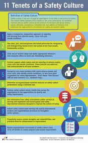 Patient Safety Fall Prevention Safety