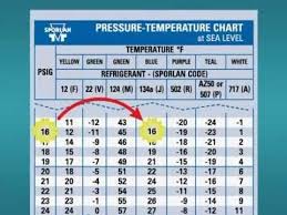 134a pressure temperature online charts collection