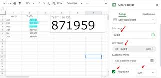 Scorecard Charts In Google Sheets All That You Want To Know