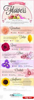 Flower meanings and symbolisation were a key element to flower choice many years ago. Choosing The Right Flowers For Mother S Day Infographic Flowers Decor Flower Meanings Chart Mothers Day Flowers Flower Meanings