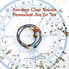X Stars Special Edition Birth Chart Bracelet Personalized Astrology Solar System Planets Bracelet Bride Bridesmaid Birthday Gift