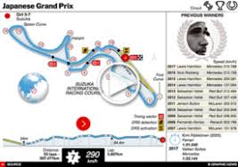 2018 dhl fastest pit stop award. F1 Championship Standings 2018 And Team Guide Sportlive Interactive 2018 1 Infographic