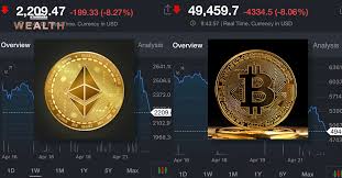 ปรับตัวร่วงลง 5.59% เคลื่อนไหวที่ราคา 53,905.53 ดอลลาร์หลังจากที่นายเจอโรม พาวเวล ประธานธนาคารกลางสหรัฐ. 8pjzn177nh5c4m