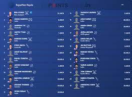 rr team 2020 player list trong 2020 thiệp