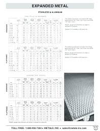 Standard Sheet Metal Gauges Pakchatroom Co