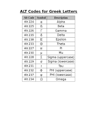 If you have any other question or need extra help, please feel free to contact us or use the search box/calendar for any clue. Alt Codes For Greek Letters Greek Alphabet Collation