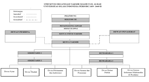 Menjadi pengurus masjid itu, sebaiknya selalu berpikir bagaimana bisa memberi bukan meminta. Https Dspace Uii Ac Id Bitstream Handle 123456789 11956 05 204 20bab 204 Pdf Sequence 8 Isallowed Y