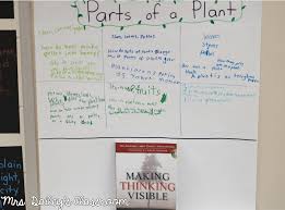 2 To The 1 To The 1 To The 3 I Like Good Making Thinking Visible 3 2 1 Bridge Routine Visible Thinking Visible Learning How To Make