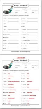 Everyday Simple Machines Simple Machines Simple Machines Activities Simple Machine Projects