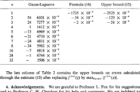 Each component of the feature map z( x) projects onto a random direction ω drawn from the fourier transform p(ω) of k(∆), and wraps this line onto the unit circle in r2. Pdf Quadrature Formulas For Semi Infinite Integrals Semantic Scholar
