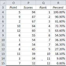 Ranking Functions In Excel Real Statistics Using Excel