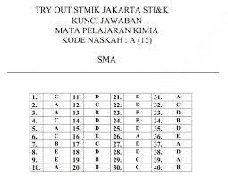 Soal Dan Jawaban Latihan Un Sma 2018 2019 Mata Pelajaran Kimia Prodi Sma Ipa Pendidikan Kewarganegaraan Kimia Pendidikan Ipa