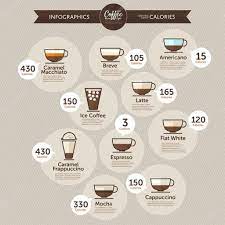Download Coffee Calories Infographics Stock Illustration Infografia Cafe Tipos De Cafe Cartel De Cafe