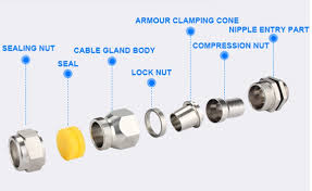 Double Compression Cable Gland Armoured Flameproof Cable Gland As a cord grip, cable strain relief, cable connector or cable fitting) is a device designed to attach and secure the end of an electrical cable to the equipment. double compression cable gland