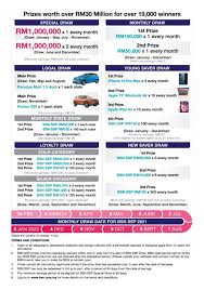  minta konfirmasi perpanjangan b. Bsn Deposit Team Sabah Posts Facebook