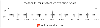 Most rulers have inches on one side and a centimeter and millimeter ruler on the other side. Millimeters To Meters Conversion Mm To M Inch Calculator