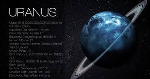 Uranus In Astrology Zodiac Signs And Planets Ask Astrology