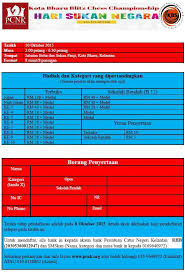 Hari sukan negara yang disambut pada sabtu kedua bulan oktober setiap tahun bertujuan menjadikan malaysia sebagai 'negara bersukan'. Kota Bharu Blitz Chess Championship Sempena Hari Sukan Negara 2015 Pcnk