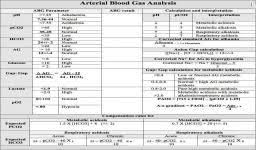 Arterial Blood Gas Values Chart Normal Values And Formulas