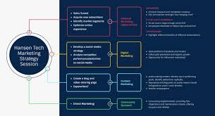 21 Amazing Mind Map Templates You Can Use Now Mind Map