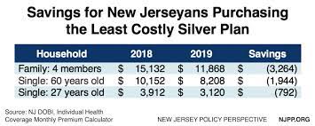 You can find individual health insurance policies and pricing at your state's marketplace or healthcare.gov. New Jersey S Individual Market Premiums To Be Among The Lowest In The Nation New Jersey Policy Perspective