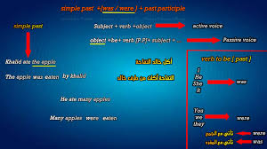 قواعد اللغة شرح درس modals بالعربية can, must, should, could, and more Ø´Ø±Ø­ Ø§Ù„Ù…Ø¨Ù†ÙŠ Ù„Ù„Ù…Ø¬Ù‡ÙˆÙ„ Passive Voice In English English With Toustous