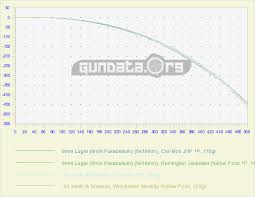 9mm Vs 40 S W Summary And Ballistics Gundata Org