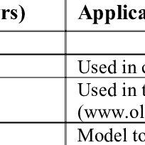 Maybe you would like to learn more about one of these? List Of Commonly Used Human Cell Lines In Research Download Table