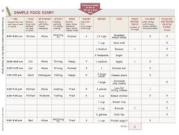 Develops one of the leading food distribution software and food manufacturing software solutions in the industry. 37 Food Journal Diary Templates To Track Your Meals