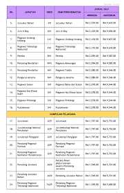 Check result pt3 2017 conlex enterprise sdn bhd commodity murabahah home financing i century inn hotel kemaman coburg consulting top 30 happy guru purnima wishes in hindi english 2018 guru purnima wishes happy guru purnima happy guru purnima images. Pelbagai Jawatan Kosong Uitm Baru Tenaga Pengajar Muda Facebook