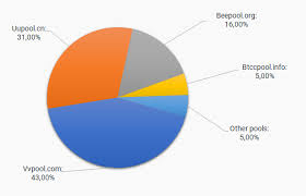 bitcoin diamond mining pools tips for choosing btcd pool