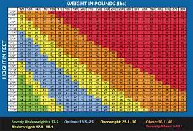 This is because the normal amount of body fat changes with age in children and teens, and is different between boys and girls. Bmi Chart For Men Women Is Bmi Misleading Builtlean