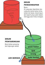 Karena tidak semua sumber air jernih pasti nggak berbau, contohnya saja di rumah sodaraku. Bab 2 Alat Penjernih Air