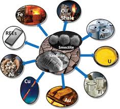 ☆ choose quality do you have bone china clay or other products of your own? Clays By Deposit Type Chapter 5 Clays In The Minerals Processing Value Chain