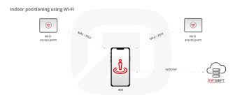 Indoor Positioning Using Wi Fi Rtls By Infsoft