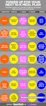 Pin On Nutrition Tips News
