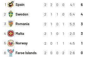 Cel mai ieftin bilet la euro 2020 costă 30 de euro. Cum IÈ›i PoÈ›i CumpÄƒra Un Bilet Pentru Euro 2020 È™i Cat CostÄƒ Un Tichet Uefa A DezvÄƒluit PreÈ›urile Oficiale