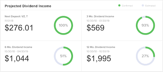 Dividend Dates Explained Ex Date Record Payment Dividend Com
