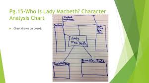 macbeth interactive notebook ppt download