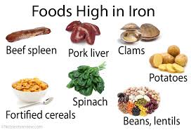 Iron Foods Absorption Benefits Side Effects Toxicity
