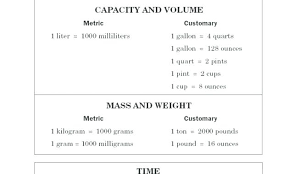 How Many Pints In 2 Liters Avalonit